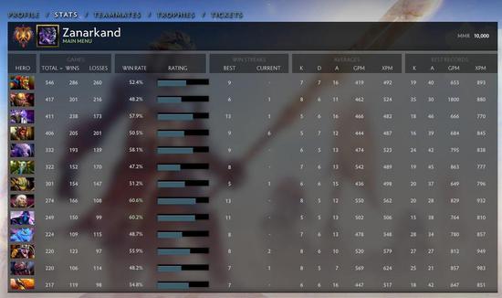 非人学园停止更新与服务关闭背后的原因分析