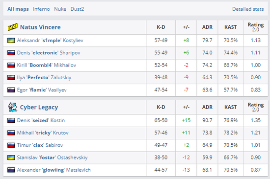 河流之王塔姆英雄皮肤推荐与玩法解析