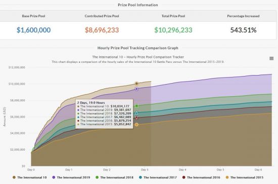 英雄联盟S15瑞士轮首日精彩赛果回顾