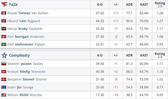 风暴英雄剑圣技能与天赋全面解析